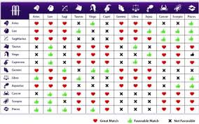 30 Beautiful Zodiac Signs Compatibility Chart Free Chart