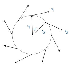 Tangential And Radial Acceleration