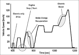 Bu 1002a Hybrid Electric Vehicles And The Battery Battery