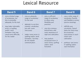 How to get a Band   in HSC English Belonging Comprehension  Section     Paper      YouTube