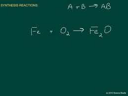 Synthesis Reactions