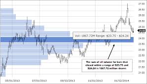 Fidelity Advanced Chart And Technical Analysis Kraken