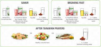 Balanced Nutrition During Ramadan With Herbalife Malaysia