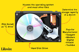 what is a hard disk drive