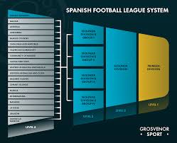 spanish football league system