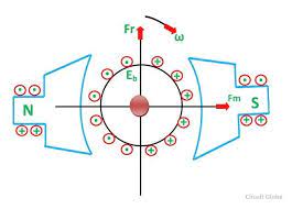 what is back emf in a dc motor