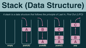 stack data structure inevitable