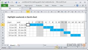 Excel Formula Gantt Chart With Weekends Exceljet