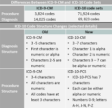 Icd Icd 10 Cm International Classification Of Diseases