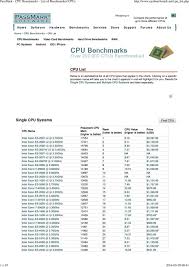 Home Software Hardware Benchmarks Services Store Support