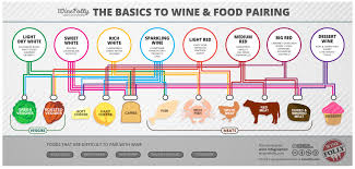 Wine And Food Pairing Chart Foodhacks