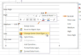 Excel 2007 Custom Y Axis Values Super User