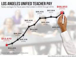 la unified teachers meeting today to