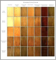 Superdeck Semi Solid Stain Super Deck Stains Color Deck
