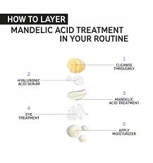 mandelic acid treatment the beauty