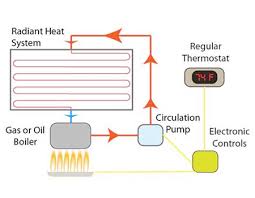 hydronic heating systems boilers