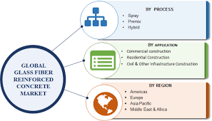 It has several advantages and is. Fiber Reinforced Concrete Market Size Share Growth Report 2027