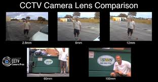 Security Camera Lens Size Comparison