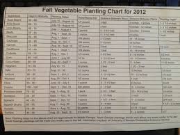 Hillsteading Fall Planting Chart