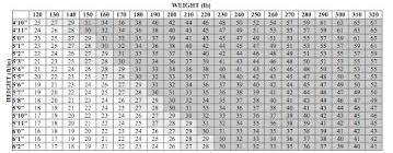 53 Logical Printable Weight Lifting Max Percentage Chart