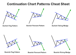 Trading Cheat Sheet Collection