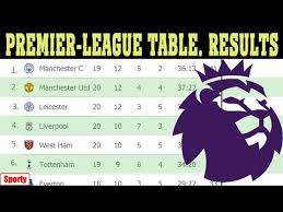 Chelsea took fourth after beating wolves. Complete Results English Premier League Match Day 24 And Fixtures Of Match Day 25 Hans Epl Latest Newsepl Latest News