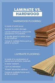 Laminate Vs Hardwood Vs Vinyl Flooring