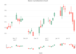 Candlestick Charts R Plotly