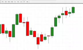 What Does The Different Time Frames Of Forex Charts Mean