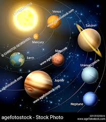 solar system with the planets orbiting