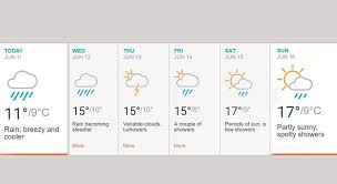 India Vs Pakistan Weather Report Manchester Forecast For
