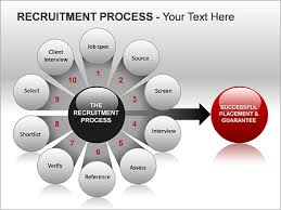 Recruitment Process Ppt Diagrams Chart
