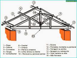 As vigas e vigotas também são peças retangulares de madeira utilizadas na montagem da estrutura do telhado. Aprenda Como Fazer A Tesoura Do Telhado De Casa