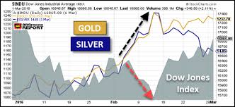 Silver Price Poised For Big Reversal When Institutional