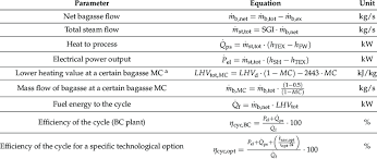 Energy Balance Related Calculations