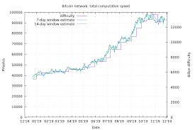 Bitcoin Network Graphs
