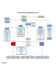 fire department organizational chart