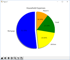 How To Create A Pie Chart In Matplotlib With Python