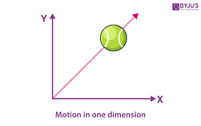 projectile motion definition formula