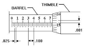 How To Read An Inch Based Micrometer