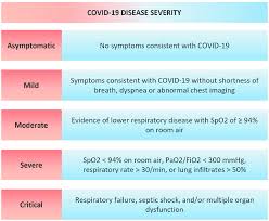 severity of covid 19 spo2 oxygen