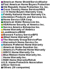 home warranty market share 22 december