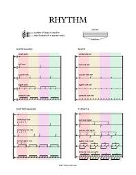 Rhythm Reference Chart