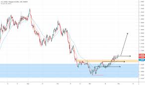 Usdsgd Chart Rate And Analysis Tradingview
