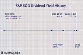 a history of the s p 500 dividend yield