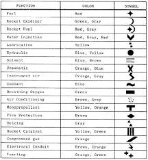 Figure 5 11 Aircraft Fluid Line Color Code And Symbols