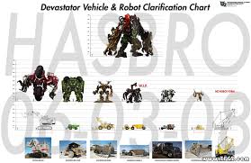 Revenge Of The Fallen Devastator Robot Size Comparisons