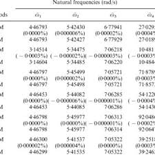 mode shapes of non uniform beams