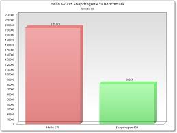 Snapdragon vs mediatek vs exynos | bagus yang mana? Helio G70 Vs Snapdragon 439 Which Processor Is More Powerful