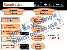 Ppt Quadratics Powerpoint